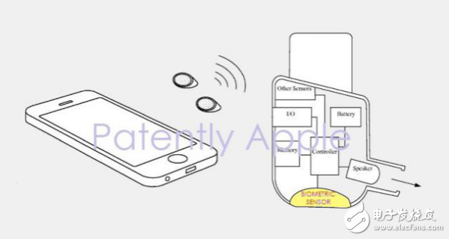 苹果新专利曝光：第二代AirPods将酿成健身追踪器了？