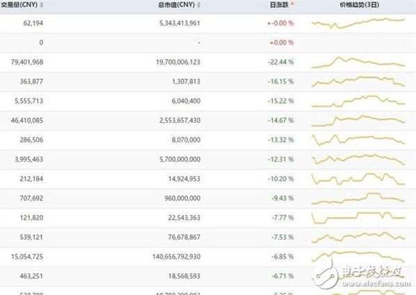 的确丧心病狂！为了挖矿竟然祭出了这款显卡