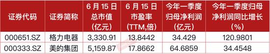 “神秘买家”借大宗买卖41.56亿元买进格力电器 外资、“融资客”等二级市场“呼应”-股票-金融界