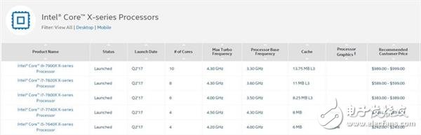 想到底进级了啥？X299比X99主板可不止多了个2