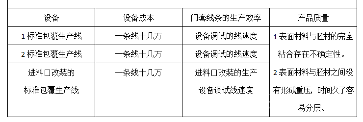  周一江：论三胺折弯门套线条的优越性