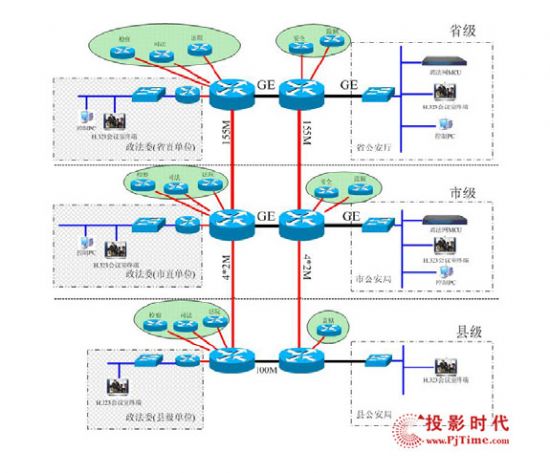 山西政法网超大视频集会会议系统办理方案