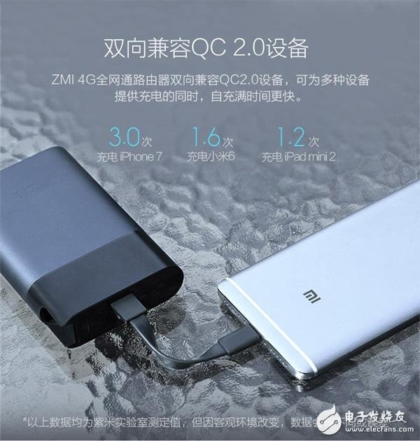 同时连9款设备的全新10000mAh紫米4G路由器首卖