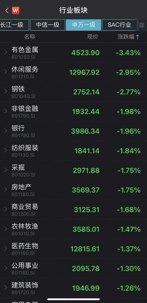 一签赚超16万，这只新股“一”字板继承！华为鸿蒙观念股回落，芯片股牛了