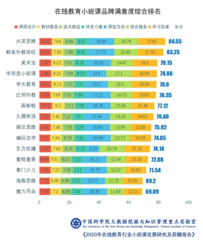 火花思维，传递教训的温度