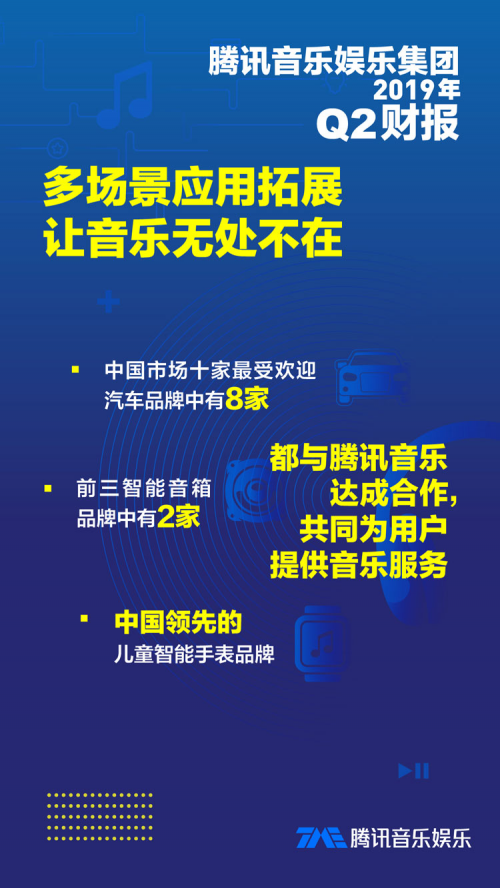 共筑内容生态与场景生态，腾讯音乐Q2财报释放音乐财产活力