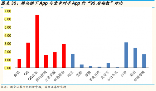 券商研报称微信渐成“移动哄骗系统”，国际投行调高腾讯目的价至469港元