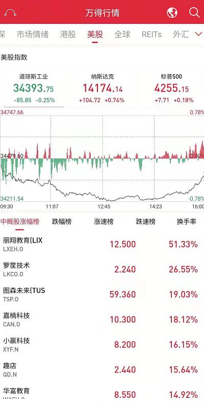 4件大事影响市场，假期西欧日普涨，机构纷纷看好A股下半场时机！