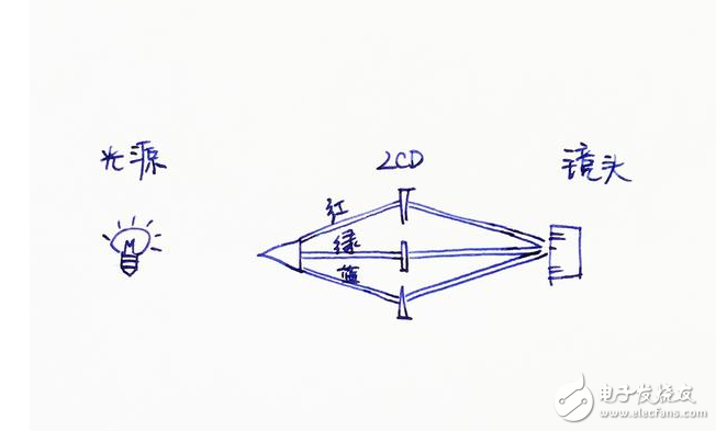 激光电视VS液晶电视 激光电视到底能不能代替液晶电视？