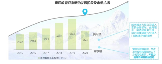 阿卡索加码在线英语素质教训 聚焦中国孩子综合素质培育