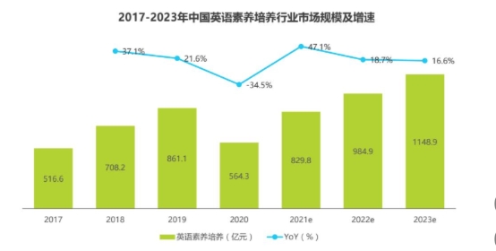 阿卡索加码在线英语素质教训 聚焦中国孩子综合素质培育