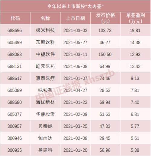 一签赚10万，一周俩肉签！来日诰日时机又来了