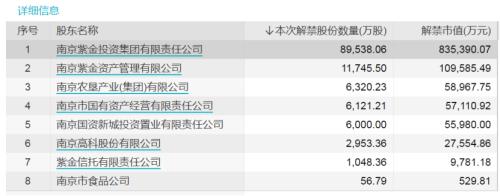 下周解禁市值环比淘汰86%！疫苗大牛股解禁市值逾百亿元，这些股票解禁压力也较大（附名单）