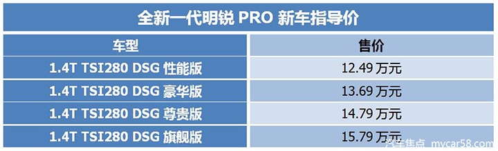 科技配置齐全，中高配车型值得入手，全新明锐PRO购车指南