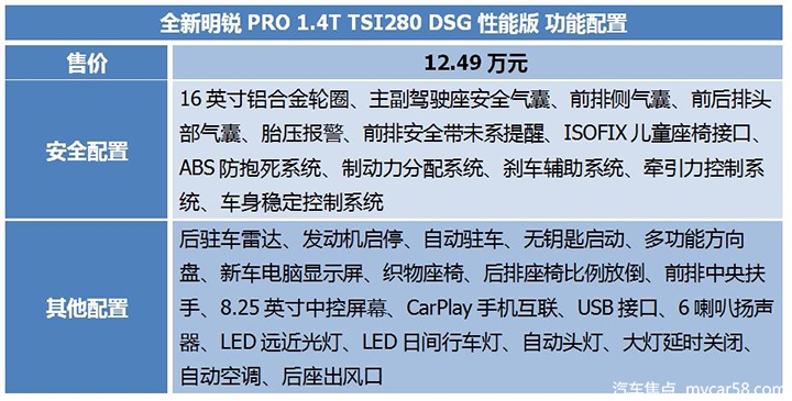 科技配置齐全，中高配车型值得入手，全新明锐PRO购车指南