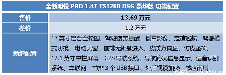 科技配置齐全，中高配车型值得入手，全新明锐PRO购车指南