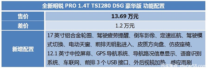 科技配置齐全，中高配车型值得入手，全新明锐PRO购车指南