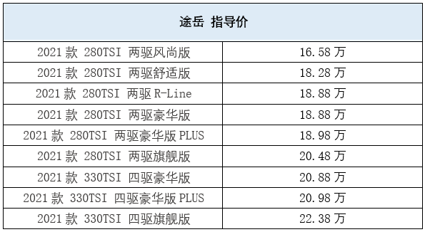 途岳、逍客与智跑Ace，合资紧凑SUV怎么选？