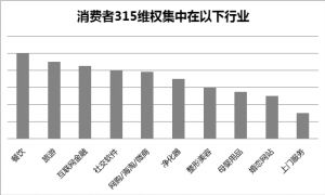  360搜索连系BTV宣布315大数据(图)