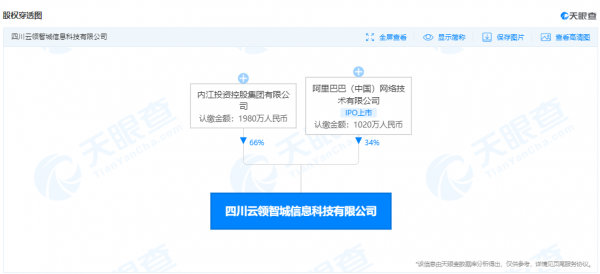  阿里巴巴34%持股创立云领智城信息科技 策划范畴含大数据处事等