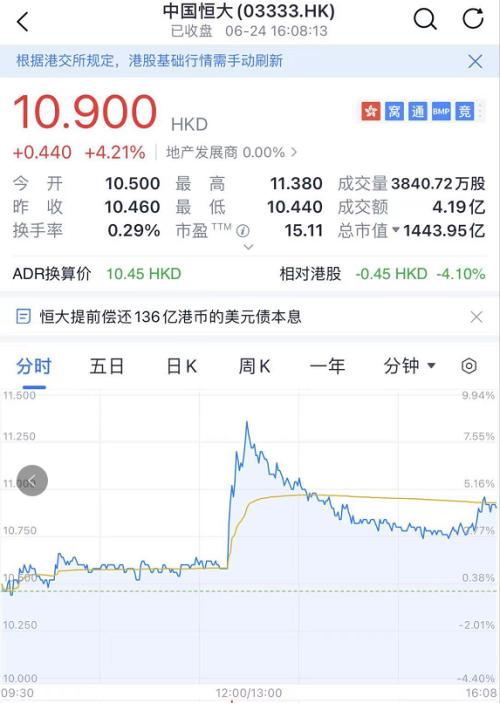 突发！恒大重磅公布，股价直线拉升！两只千亿次新股崩了，白酒税率突传大动静！海底捞狂跌2500亿，首创