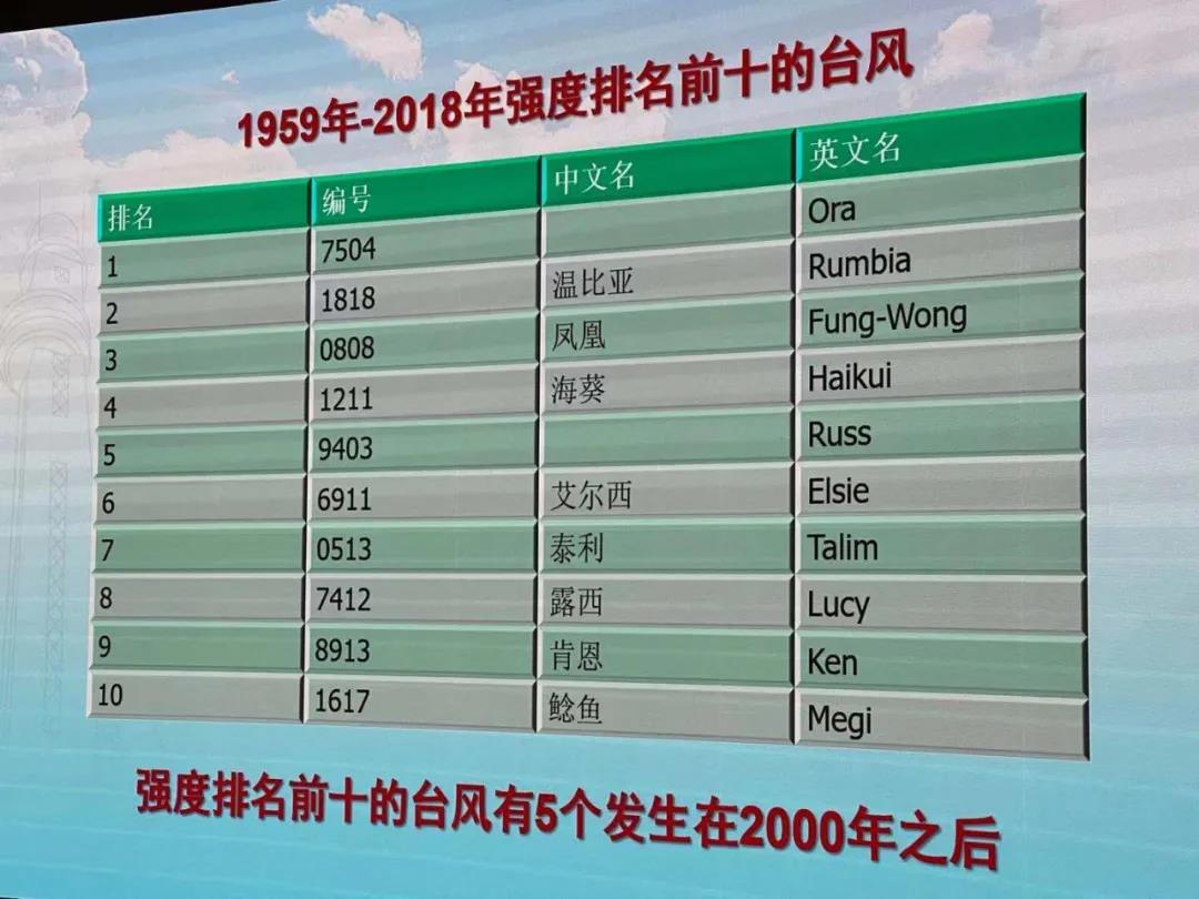 “烟花”什么时候到安徽？省气象局最新传递