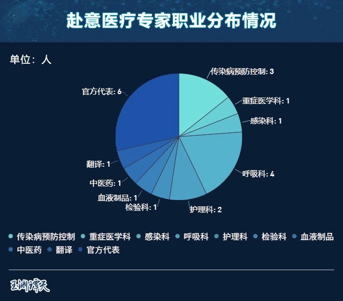 意大利垂死！欧洲垂死！中国没有观看