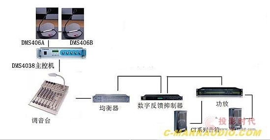 C-MARK网络数字扩声系统入驻山西朔州应县