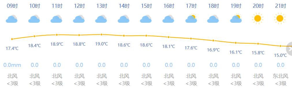 11月7日上海天气预报 阴到多云有分散性短时小雨
