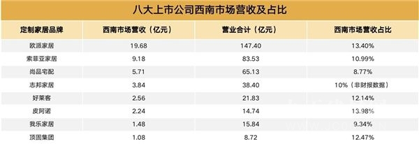  2021成都定制家居展11月开幕，是“狼来了”吗？