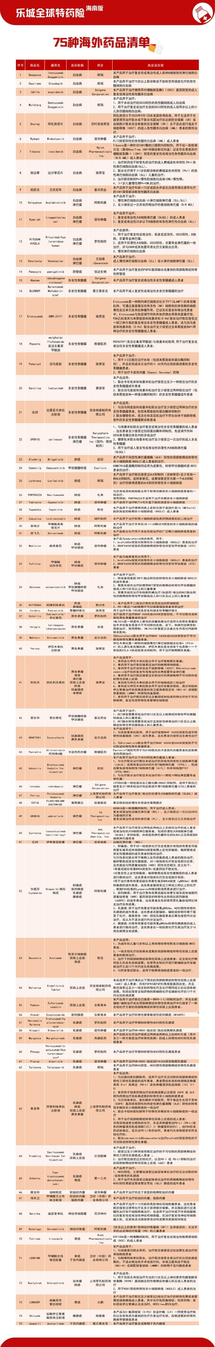 博鳌乐城全球特药险2021版今天正式上线 29元可获赔最高100万