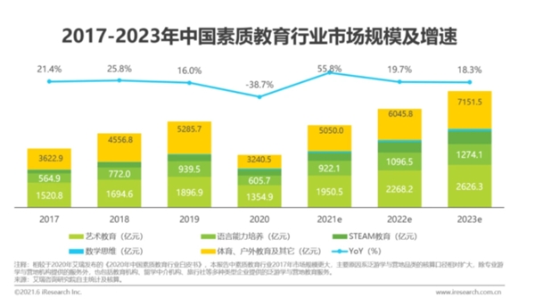 抓住素质教训风口,阿卡索引进Reach HIGHER课程提升孩子英语综合素质本事