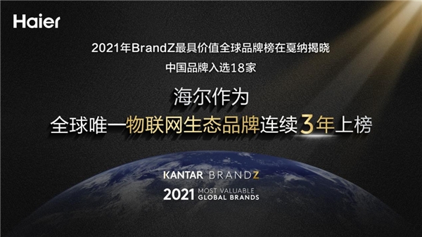 “一连三年”！海尔蝉获BrandZ全球唯一物联网生态品牌