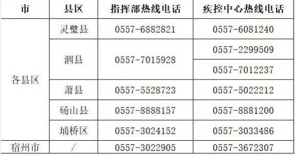 紧张寻人！武汉一确诊病例所乘高铁路过安徽