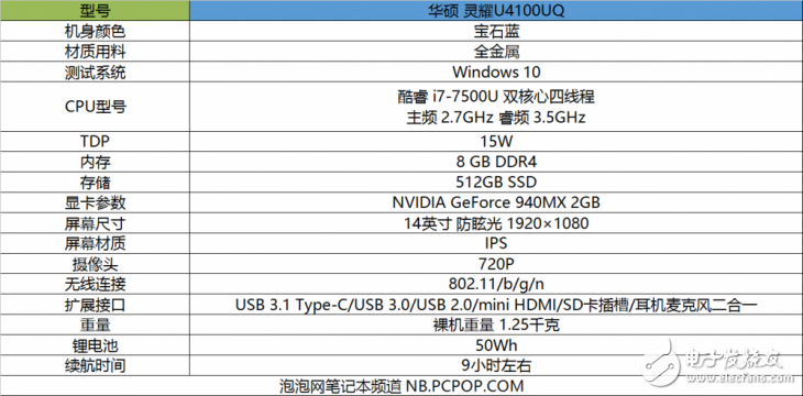 华硕灵耀U4100UQ怎么样值得买吗？华硕灵耀U4100UQ评测：事情游戏同时满意