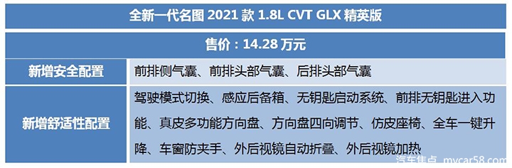 空间配置两手抓，13.38万元起售，全新一代名图怎么选？