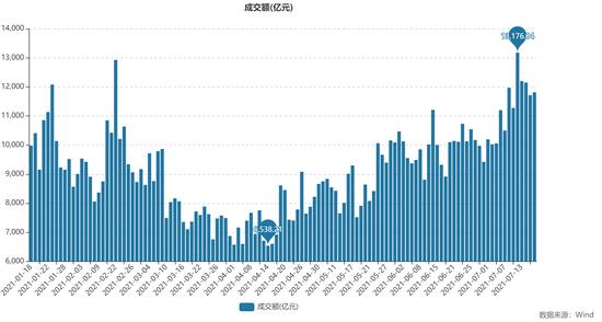 A股第13个买卖日成交破万亿：活水从何来？关键看四大长线资金-股票-金融界