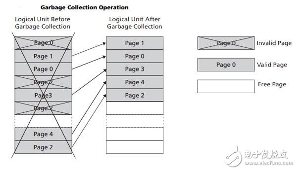 揭秘固态硬盘比机器硬盘快那么多的原因：原因就在这里