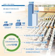 本年已4家上市公司退市9家被暂停上市