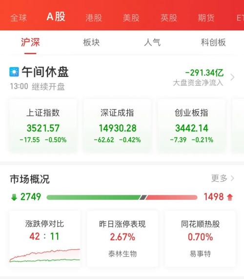 20万股民懵了！方才，600亿龙头股溘然闪崩，恒大系又暴跌！千亿大牛股大跳水！何时能生三胎？权威回应