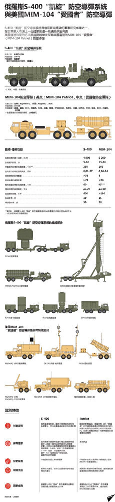 俄罗斯今年将奉行向中国供应S-400防空系统的公约