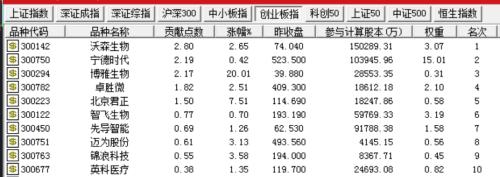 大跌14%，地产一哥市值跌破千亿！吴亦凡“代言股”一连下挫，这只股票却大涨44%