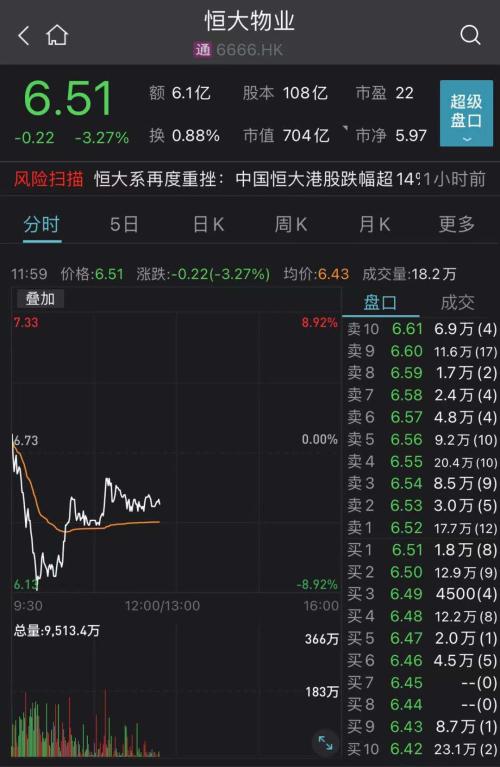 大跌14%，地产一哥市值跌破千亿！吴亦凡“代言股”一连下挫，这只股票却大涨44%