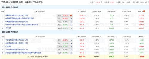 牛股9连板！股民嗨了：空间站才是顶！粘上储能观念，这个靠“水”用饭的板块火了