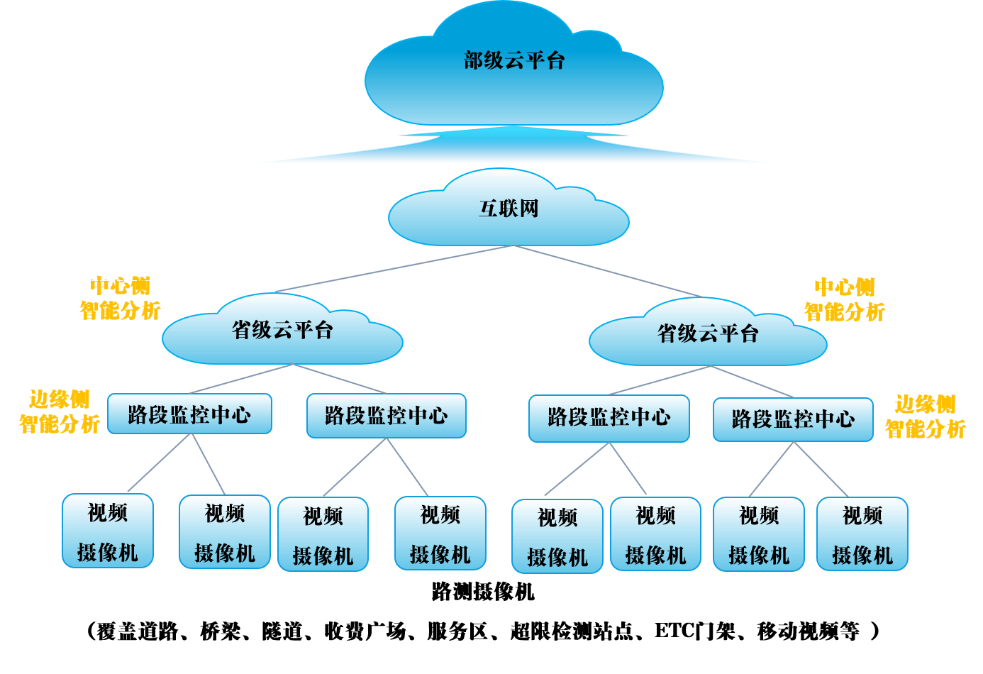 高速公路视频AI监测，联通数科有妙招