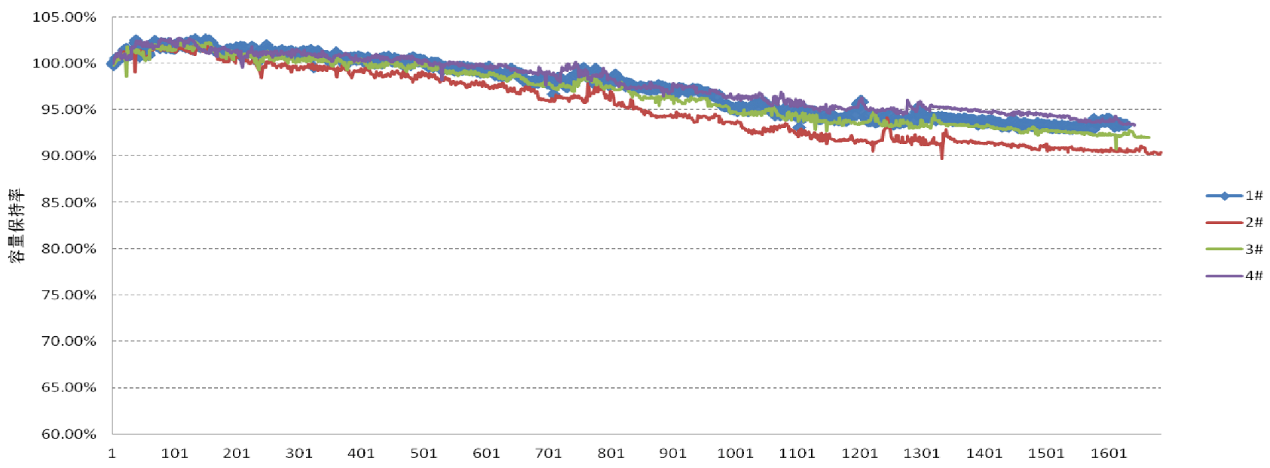 00后都拿奥运冠军了,还会有电动车品牌躺赢吗?