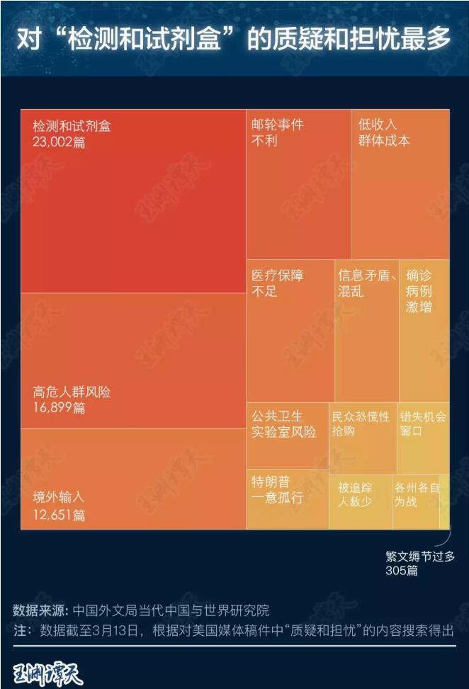 美国防疫 公家给差评