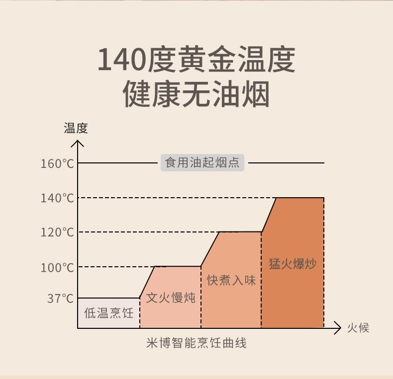 米博智能烹饪机减压神器，在家也能猖狂烹饪