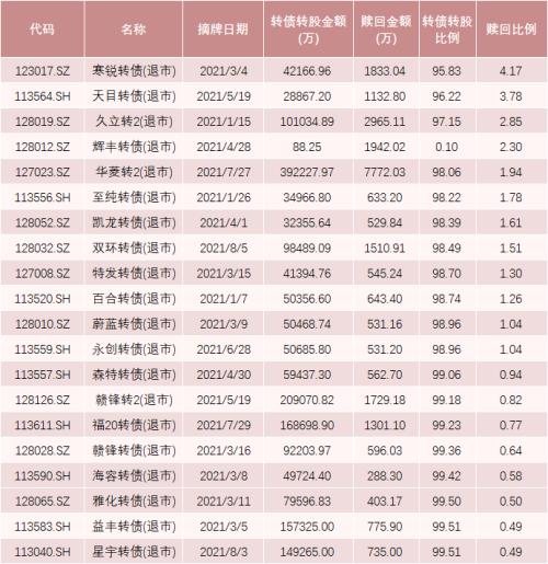 秒亏53%！又有人“马大哈”，本月尚有这些“坑”要躲开