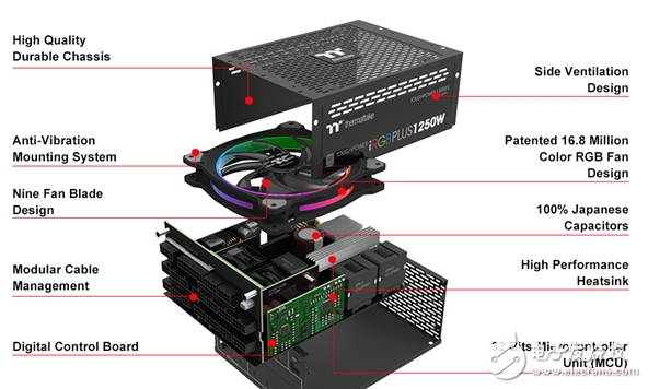 Thermaltake发布1250W新旗舰电源：让你的机箱各种酷炫 全球首个1680万色RGB